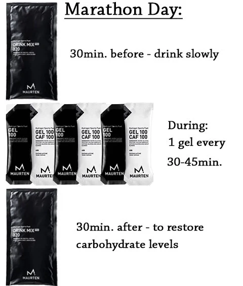 Maurten - MARATHON DAY pack - Image 6