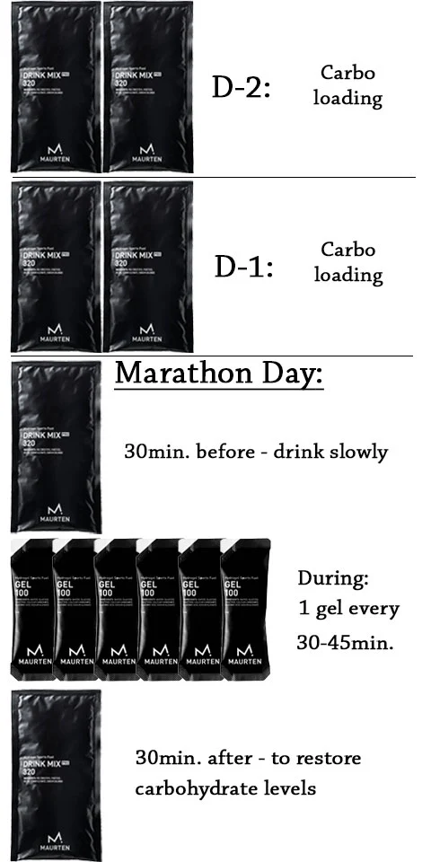 Maurten - MARATHON DAY + CARB LOADING Pack - Image 5