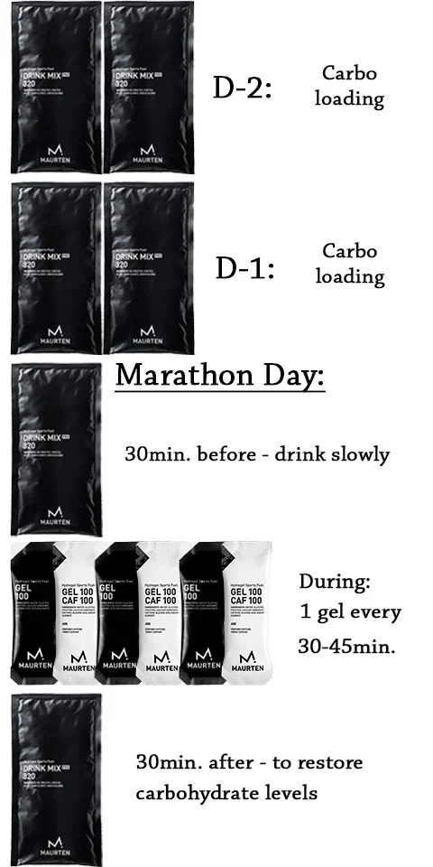 Maurten - MARATHON DAY + CARB LOADING Pack - Image 6